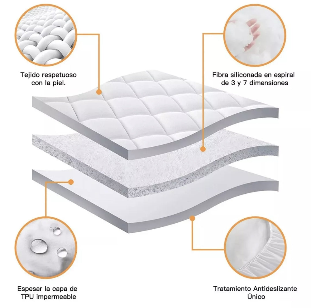 Protector impermeable para colchón MATRIMONIAL