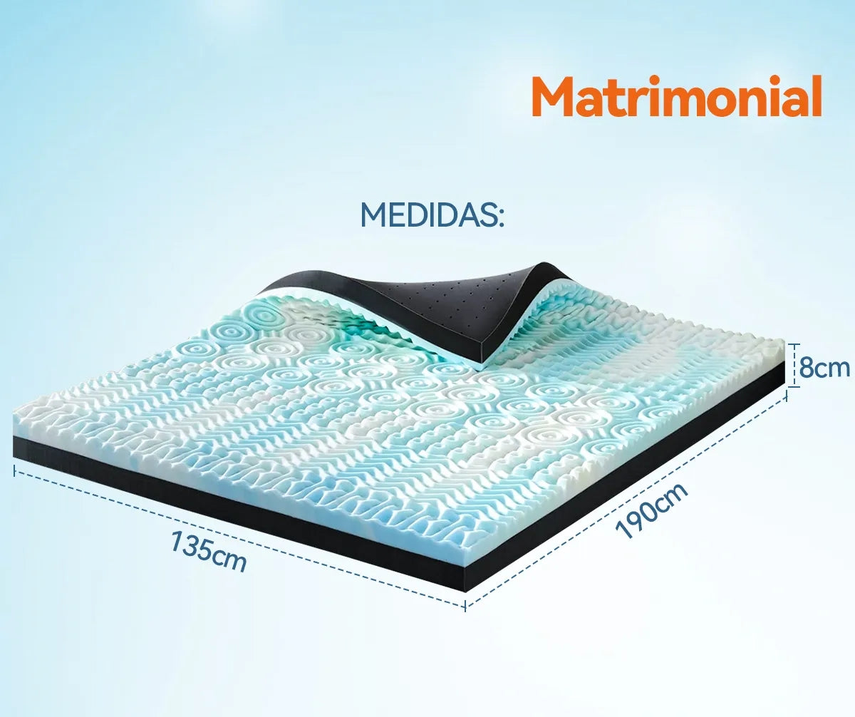 Colchoneta Matrimonial Memory Foam Casita Azul 7 Zonas Gel 8cm