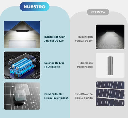 Kit 2 lámparas luz solar led