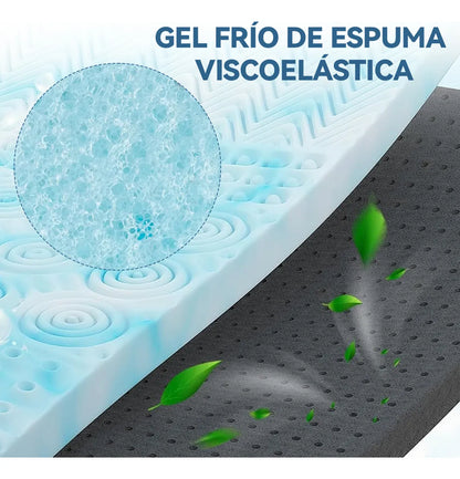 Colchoneta Matrimonial Memory Foam Casita Azul 7 Zonas Gel 8cm