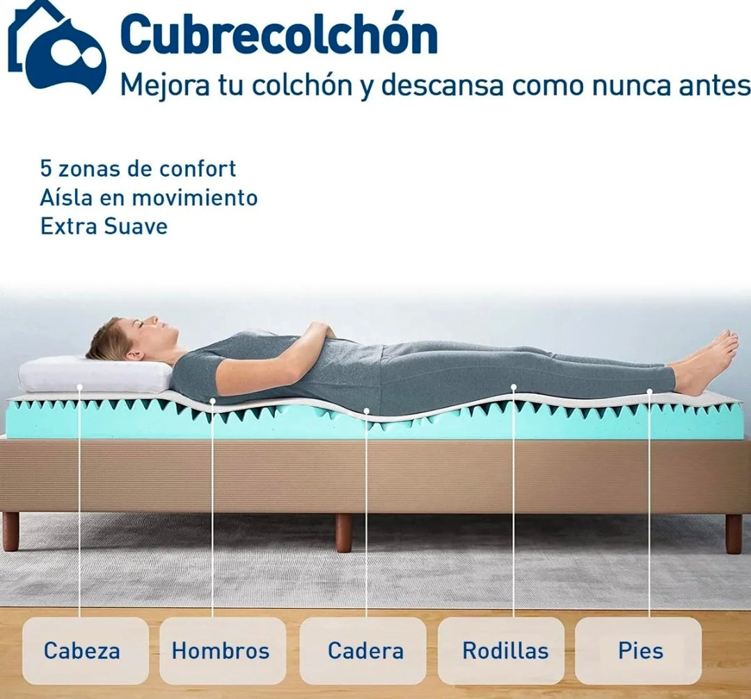 Colchoneta Memory Foam Bluelander 5cm y 7.5cm