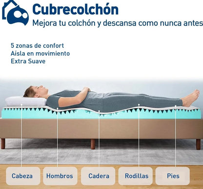 Colchoneta Memory Foam Bluelander 5cm y 7.5cm