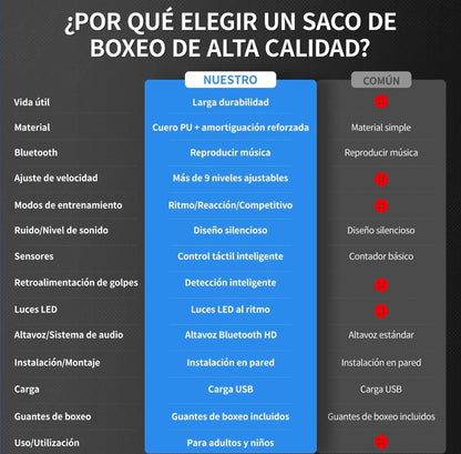 Máquina De Boxeo Musical Bluetooth Inteligente