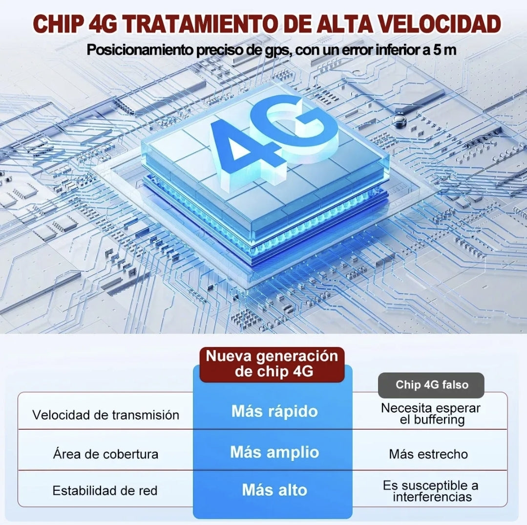 Mini GPS Localizador con tarjeta SIM