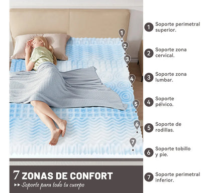 Colchoneta Matrimonial Memory Foam Casita Azul 7 Zonas Gel 8cm