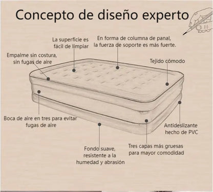 Colchón Inflable Queen Size +2almohada+bomba Aire 200x150x40